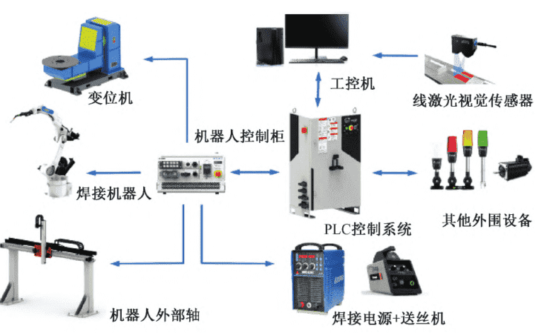 Intelligent Welding Robot System PCL Group