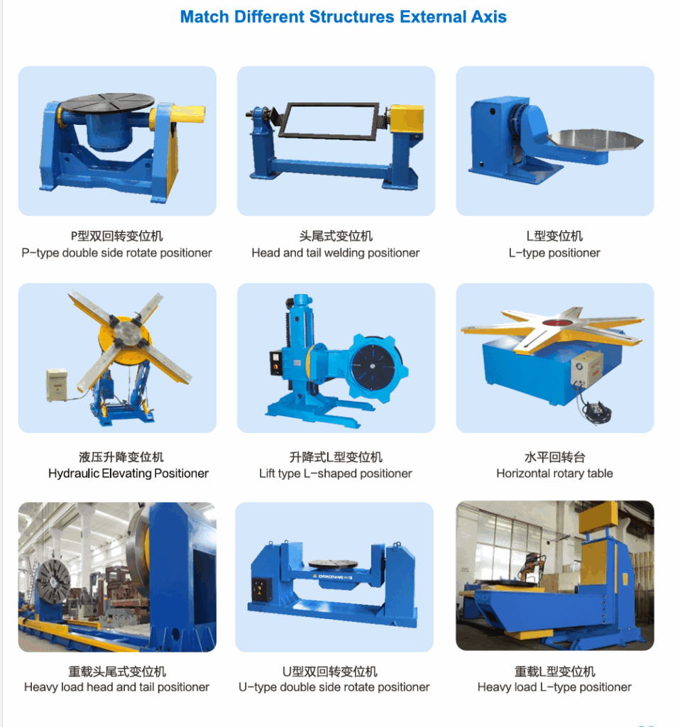 rotation system for robot