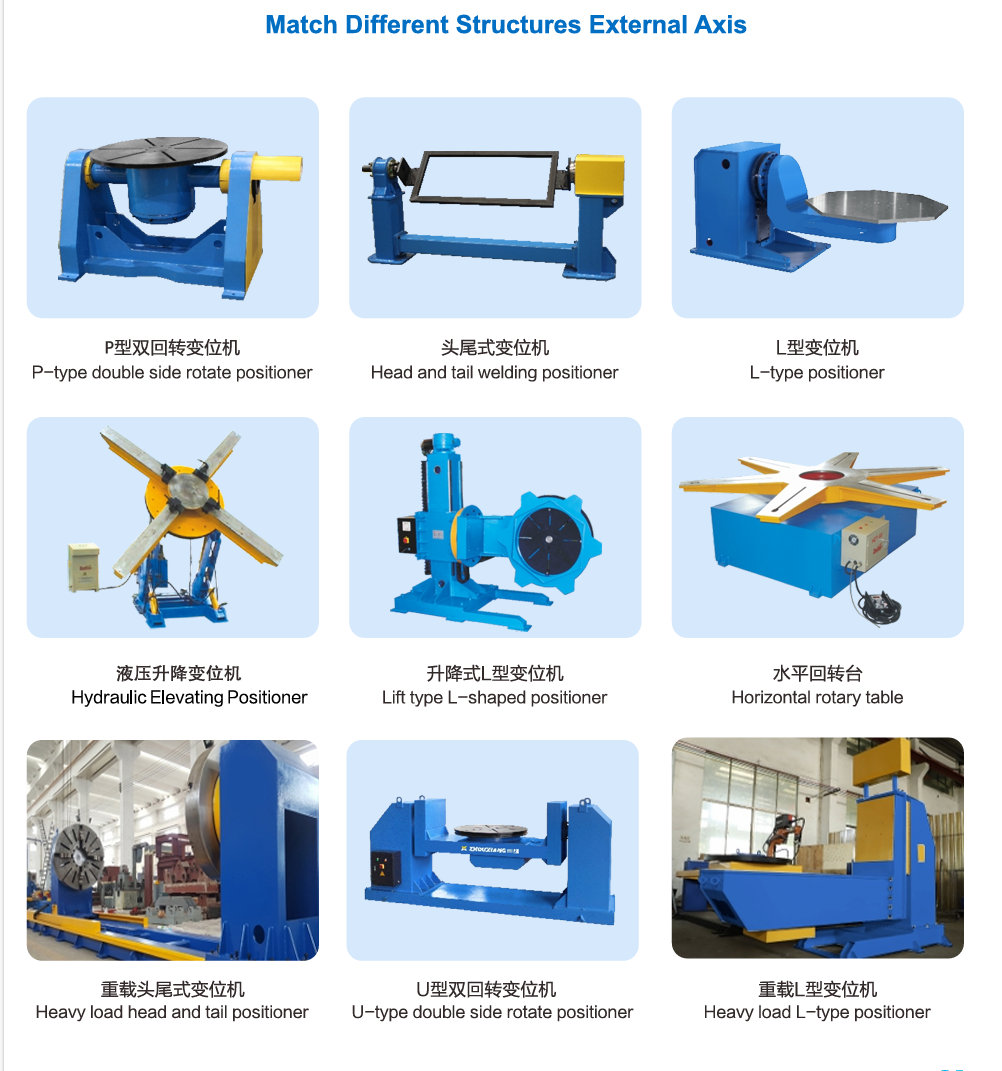rotation system for robot