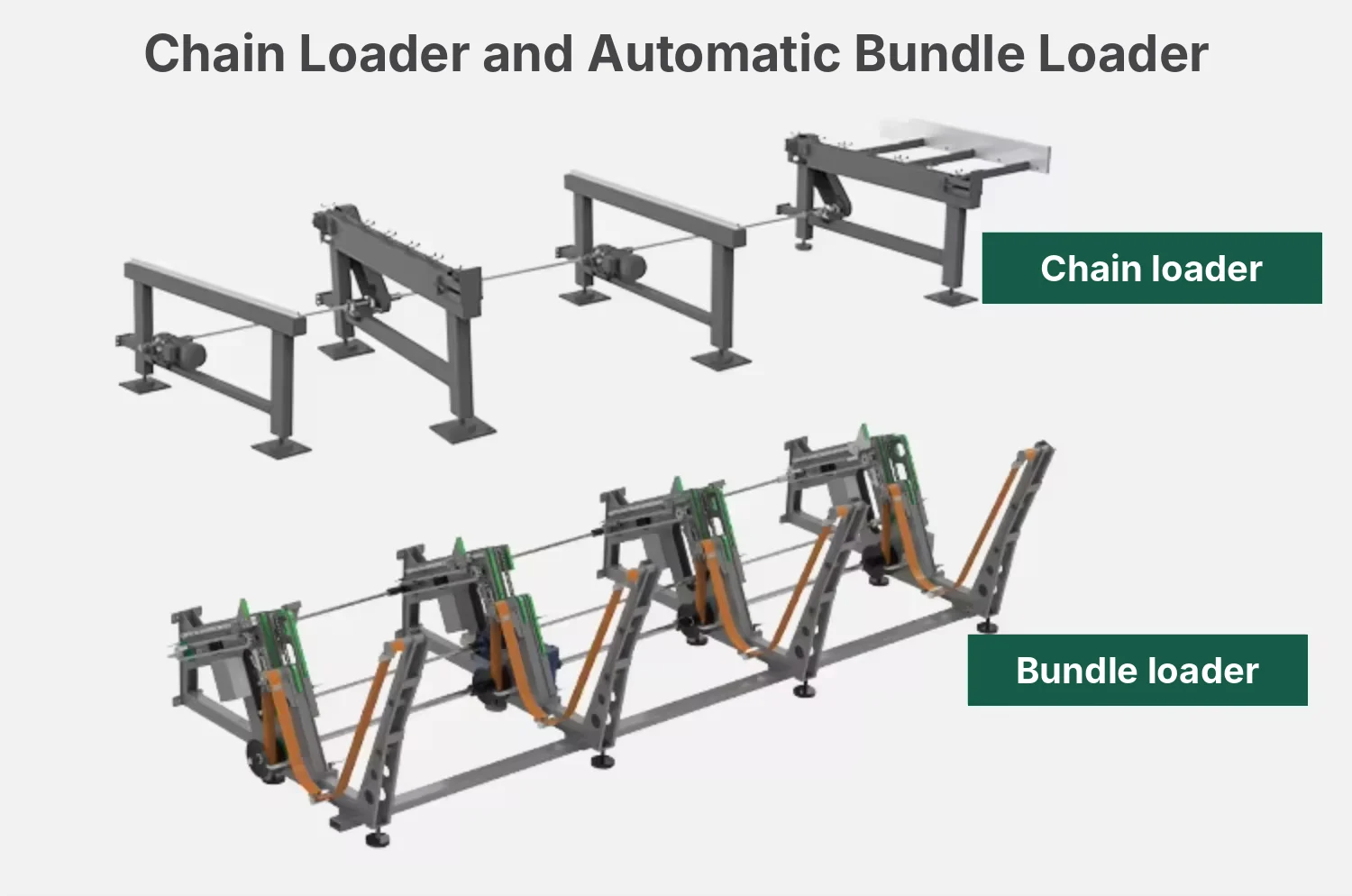 Chain loader and automatic bundle loader for a tube laser cutting machine